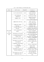 [정책평가] 로또복권과 정부의 복권정책 나갈방향-6