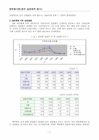 [정책평가론] 정부실업정책평가-실업문제-2