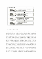 [졸업][도시정책론] 신행정수도가 국토 불균형 해소에 미치는 영향-파급효과의 형평성 위주 분석-3