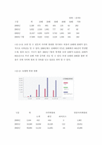 [청소년문제]인터넷이 청소년범죄에 미치는 영향과 문제점의 해결방안-11
