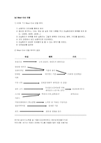 극장에 대한 소비자 인식 조사를 통한 마케팅 전략-5