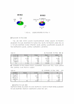 장애인 교육 레포트-8