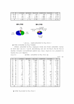 장애인 교육 레포트-10