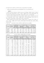 장애인 교육 레포트-17