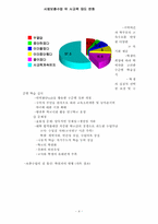 공교육 정상화를 통한 사교육비 경감대책-4