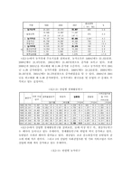 [사회문제] 농촌문제-3
