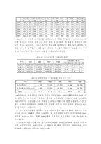[사회문제] 농촌문제-4