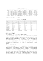 [사회문제] 농촌문제-5