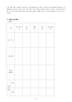 [사회복지실천론] 가족복지- 가족의사소통유형-19