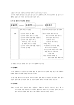 [사회복지조사론] 대학생들의 성형에 대한 의식조사-11