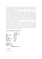 [사회복지조사론] 대학생들의 성형에 대한 의식조사-13