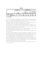 [사회복지조사론] 대학생들의 성형에 대한 의식조사-18