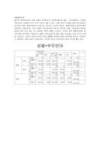[사회복지조사방법론] 대학생들의 성별에 따른 동거에 대한 인식조사-12