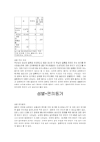 [사회복지조사방법론] 대학생들의 성별에 따른 동거에 대한 인식조사-13