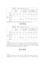 [사회복지조사방법론] 대학생들의 성별에 따른 동거에 대한 인식조사-17