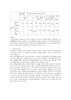 [사회복지조사방법론] 대학생들의 성별에 따른 동거에 대한 인식조사-19