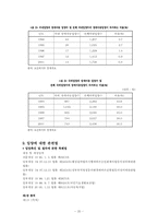 [아동복지] 입양위탁-20