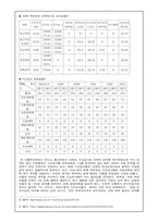[여성복지] 비정규직여성교사가 처한 상황과 대책-6
