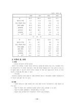 [윤리의식] 결혼윤리-13