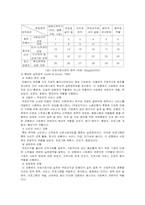 산업복지의이념 접근방법-14