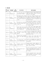 [가족복지론] 경험적가족치료-20