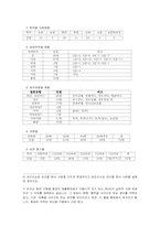 [교정복지론] 장애인범죄-5