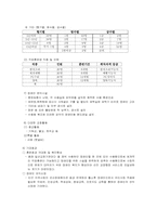 [교정복지론] 장애인범죄-6
