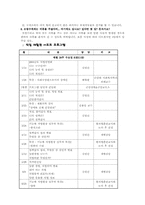 [교정복지론] 장애인범죄-15