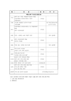 [교정복지론] 장애인범죄-16