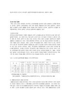 [노인복지] 노인의 빈곤문제-5