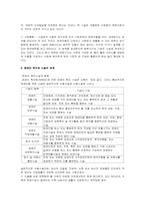 [사회복지개론] 장애인복지시설-9