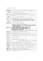 [사회복지법제] 고용보험법-3