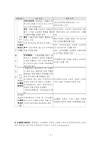 [사회복지법제] 고용보험법-6