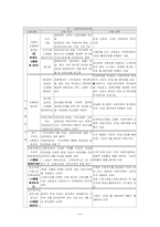 [사회복지법제] 고용보험법-7