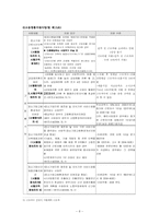 [사회복지법제] 고용보험법-9