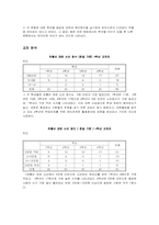 [사회복지조사방법론] 대학생의 소비내용-8