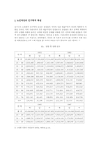 [여성복지] 노인여성복지-3