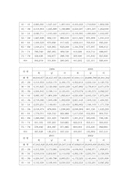 [여성복지] 노인여성복지-4