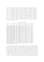 [여성복지] 노인여성복지-5