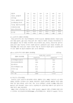 [여성복지] 노인여성복지-7