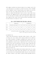 [졸업][가족복지] 북한이탈주민가족문제-16
