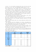 [한국근현대사] 쌀(농업)정책-10
