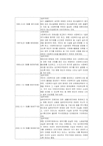 사회복지사업법-3
