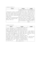 산업재해보상보험법-10