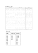 산업재해보상보험법-11