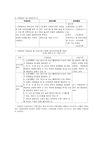 산업재해보상보험법-12