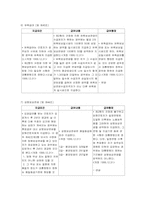 산업재해보상보험법-13