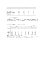 [한국근현대사] 고속도로와 한국의 발전론-9