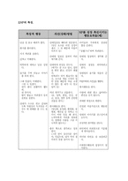 [정신건강] 이고그램으로 알아보는 집단의 특성(NP)-4