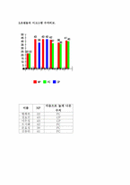 [정신건강] 이고그램으로 알아보는 집단의 특성(NP)-5